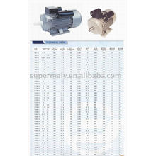 best quality CE approved Electric Motor